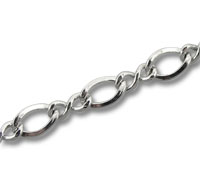 Figure 8 Chain